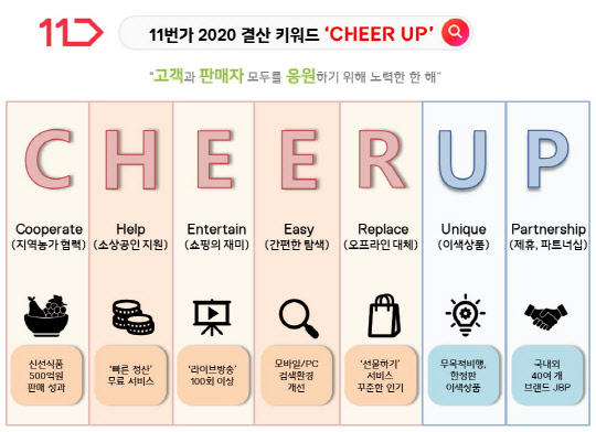 11번가가 올해의 키워드로 CHEER UP을 선정했다. 11번가 제공